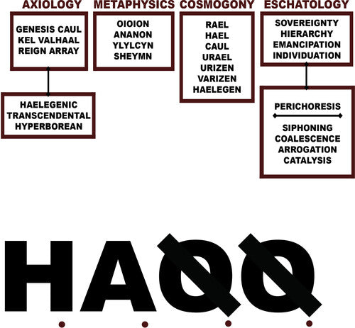 Liturgy: H.A.Q.Q. [ Record ]